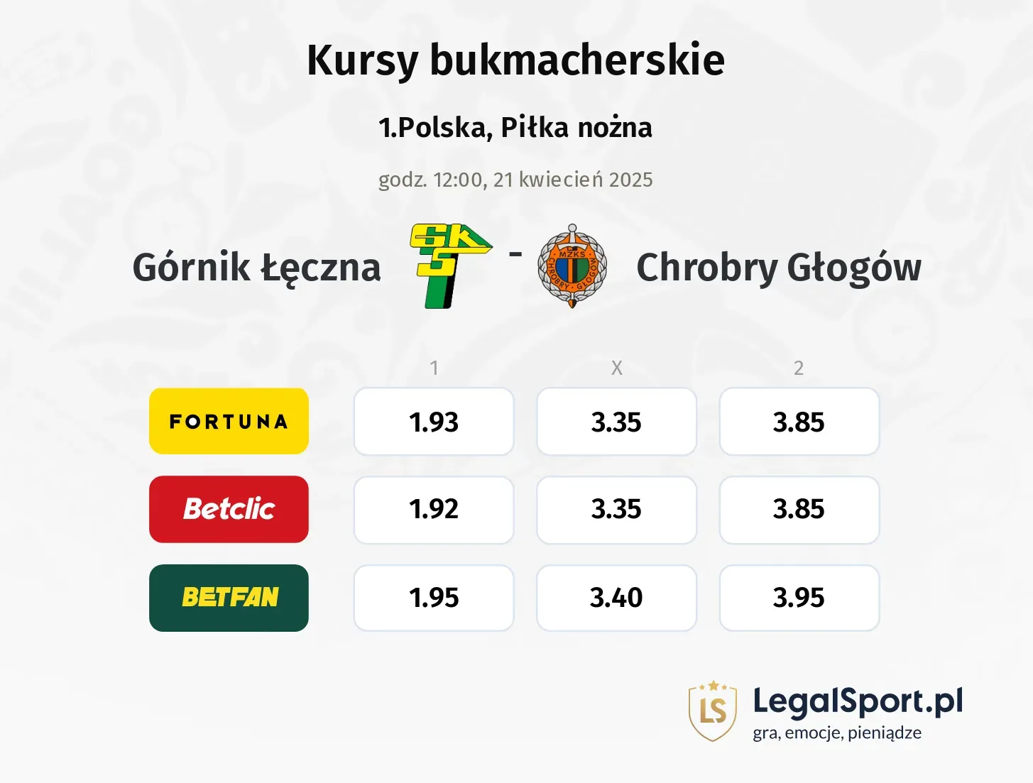 Górnik Łęczna - Chrobry Głogów typy, kursy