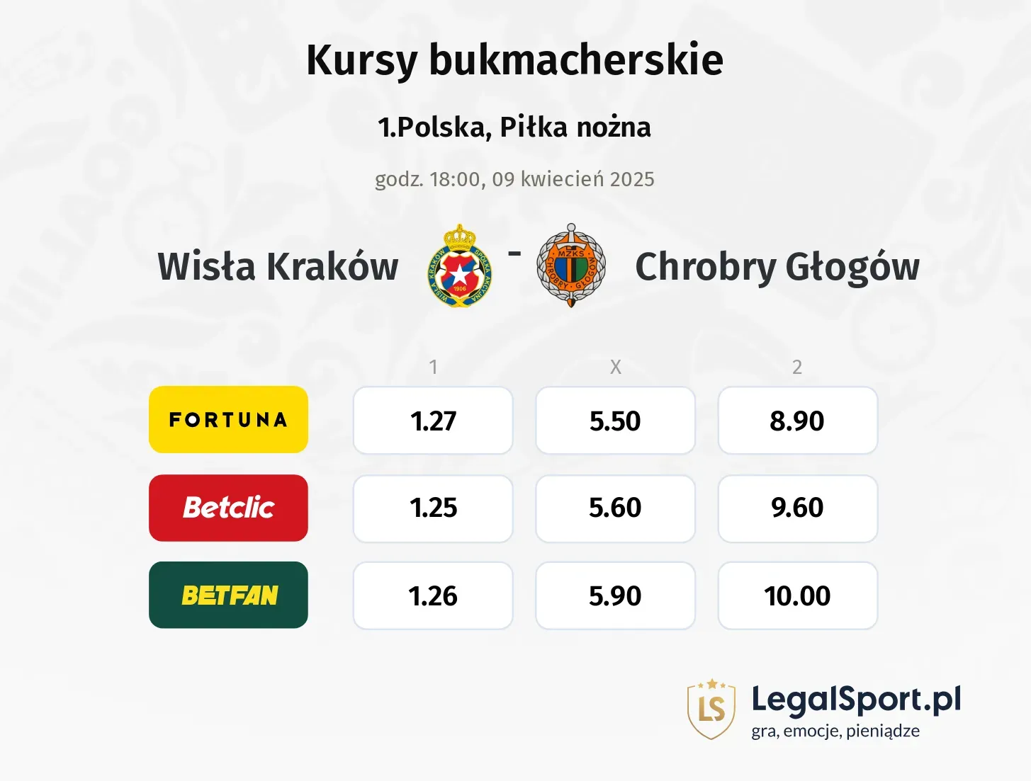 Wisła Kraków - Chrobry Głogów typy, kursy