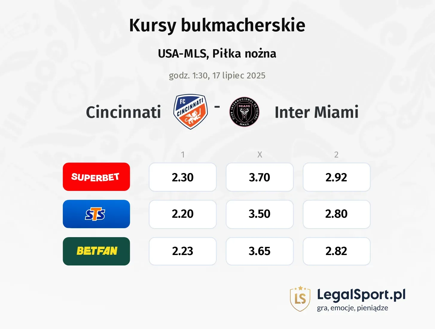 Cincinnati - Inter Miami typy, kursy