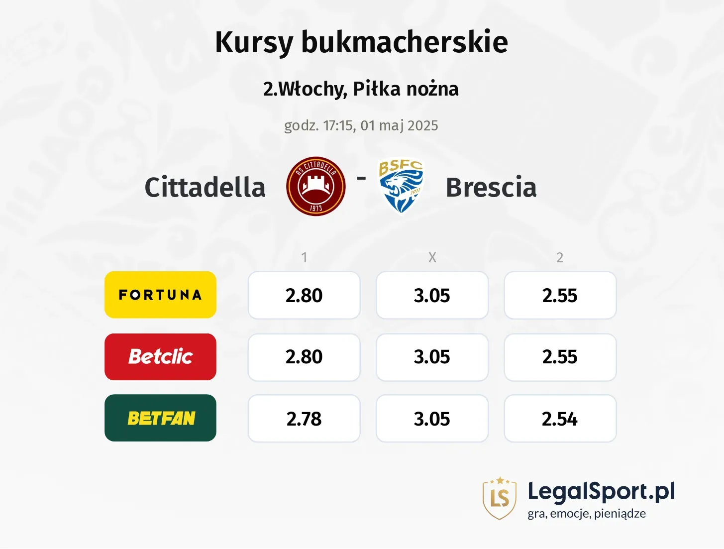 Cittadella - Brescia typy, kursy