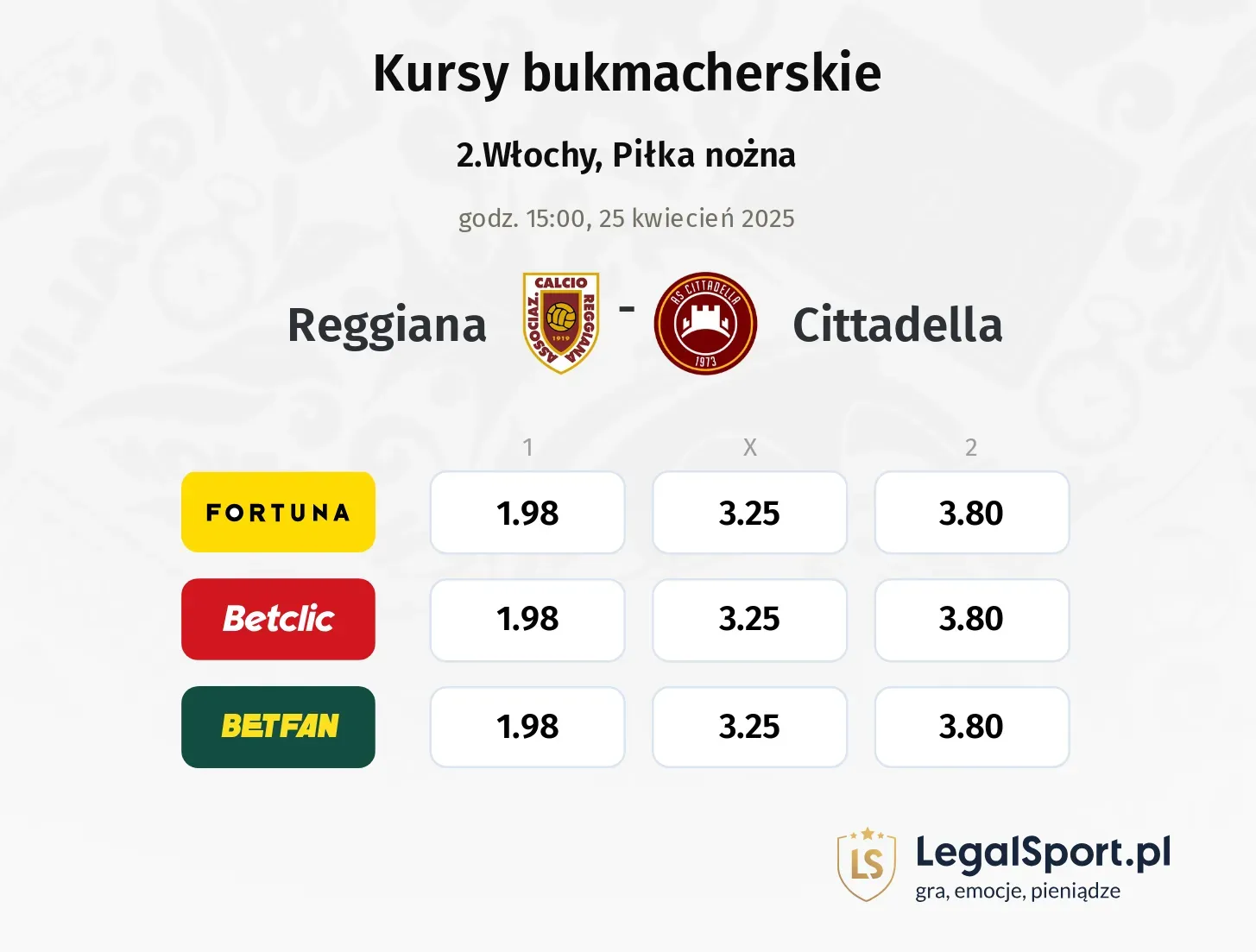 Reggiana - Cittadella typy, kursy