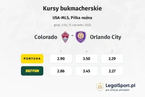 Colorado - Orlando City typy, kursy