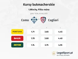 Como - Cagliari typy, kursy