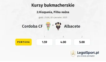 Cordoba CF - Albacete typy, kursy