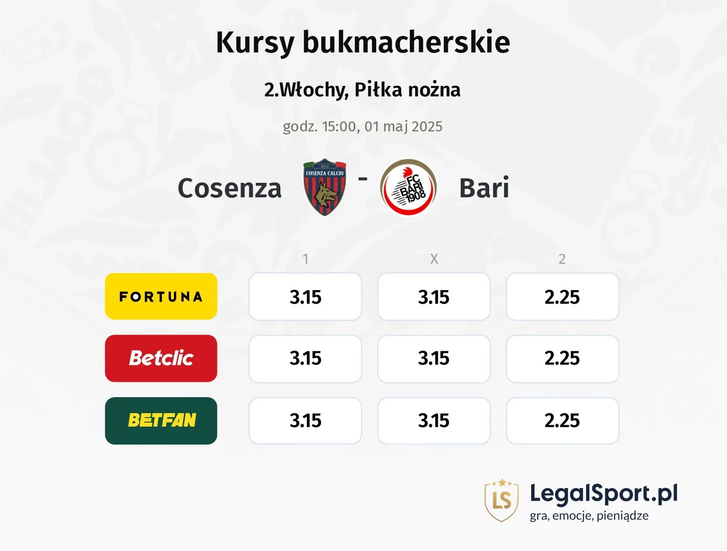 Cosenza - Bari typy, kursy