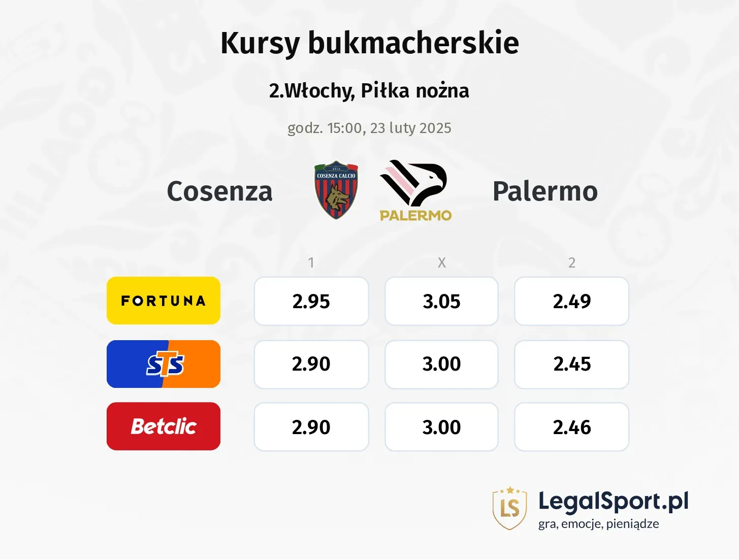 Cosenza - Palermo typy, kursy