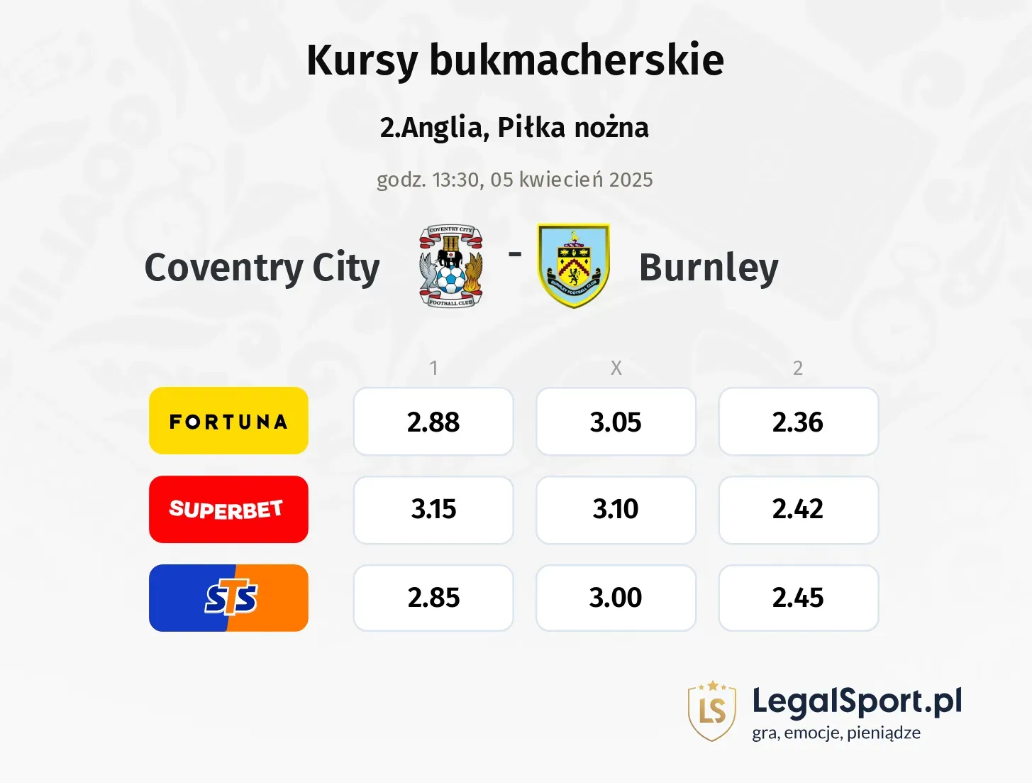 Coventry City - Burnley typy, kursy