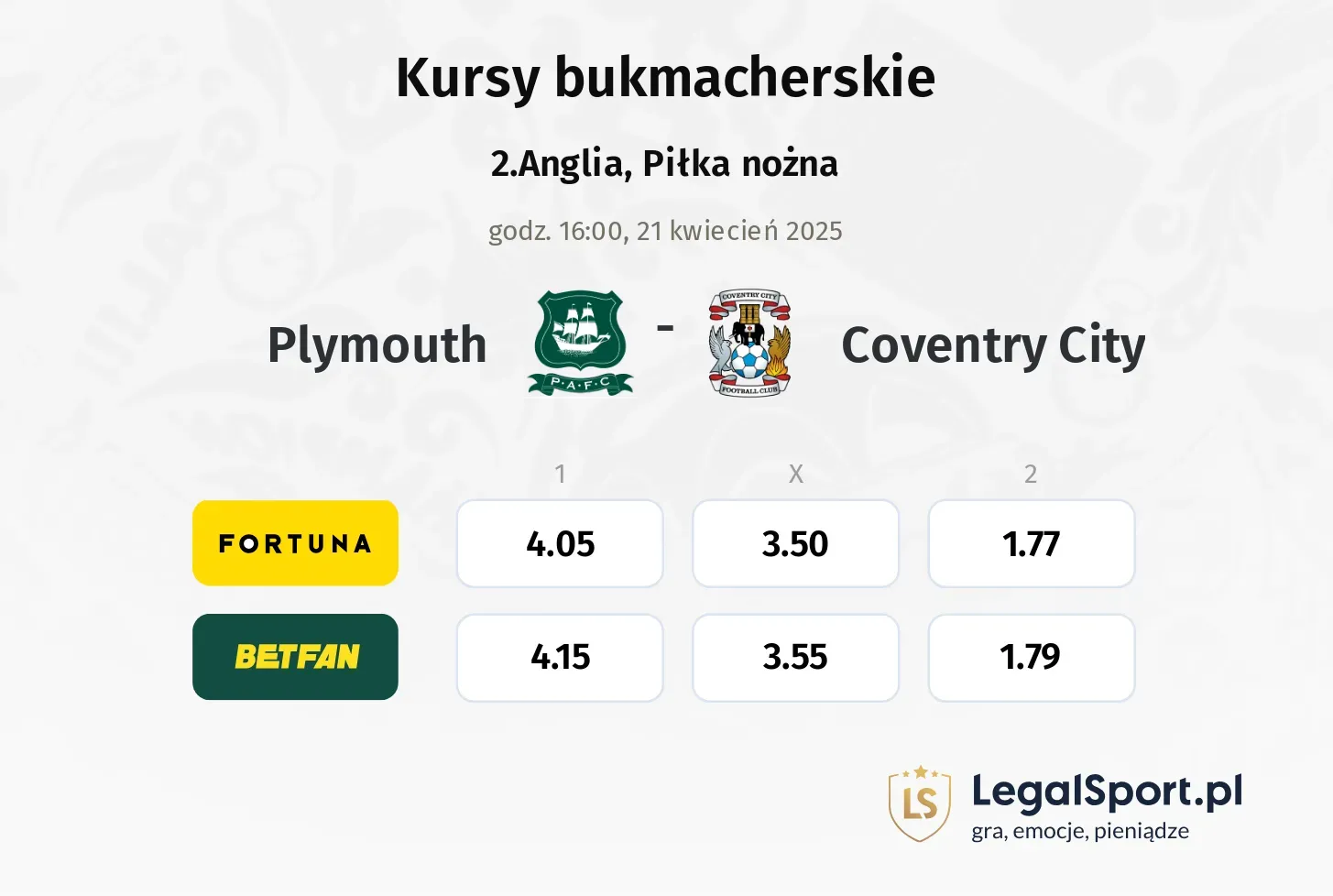 Plymouth - Coventry City typy, kursy