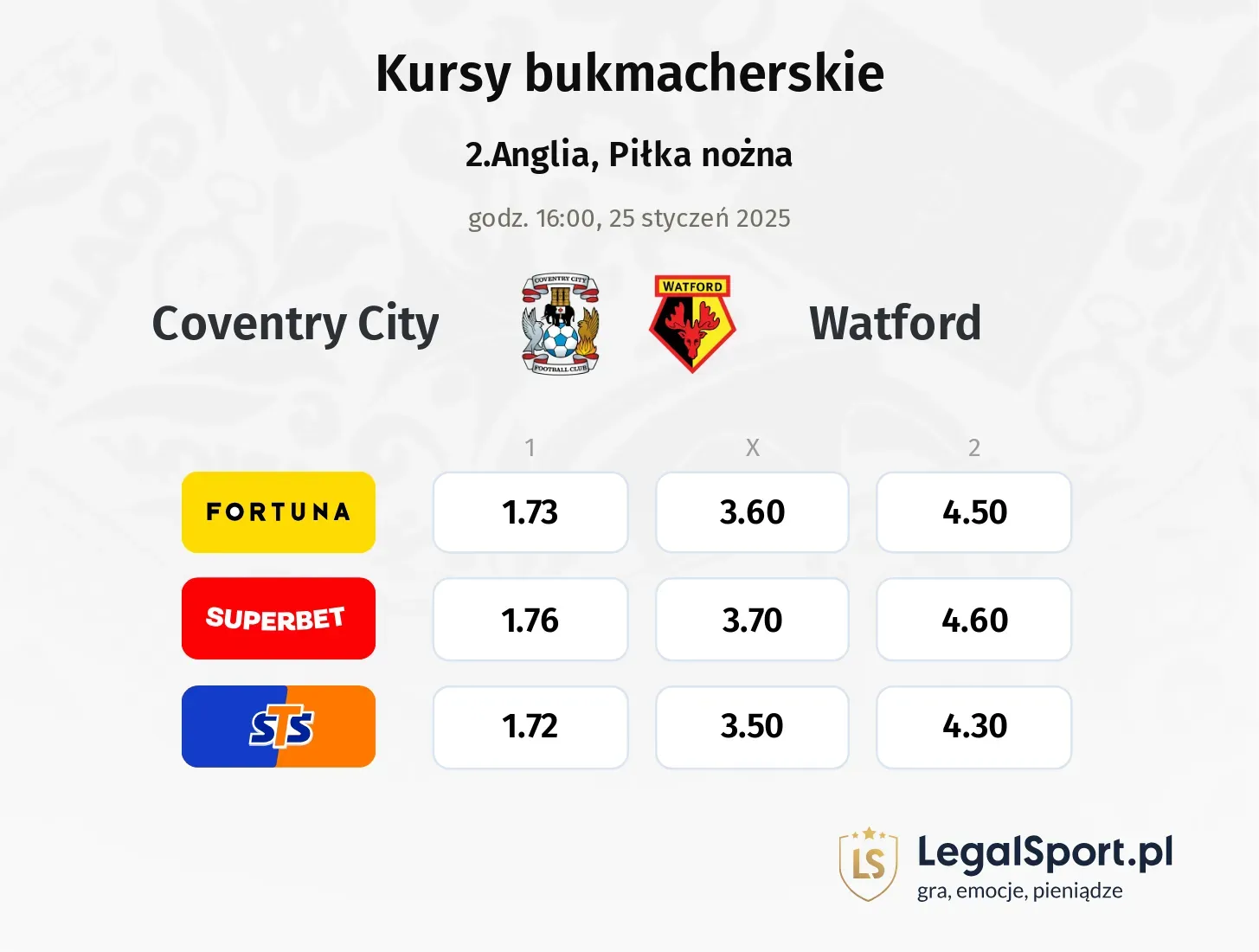 Coventry City - Watford typy, kursy