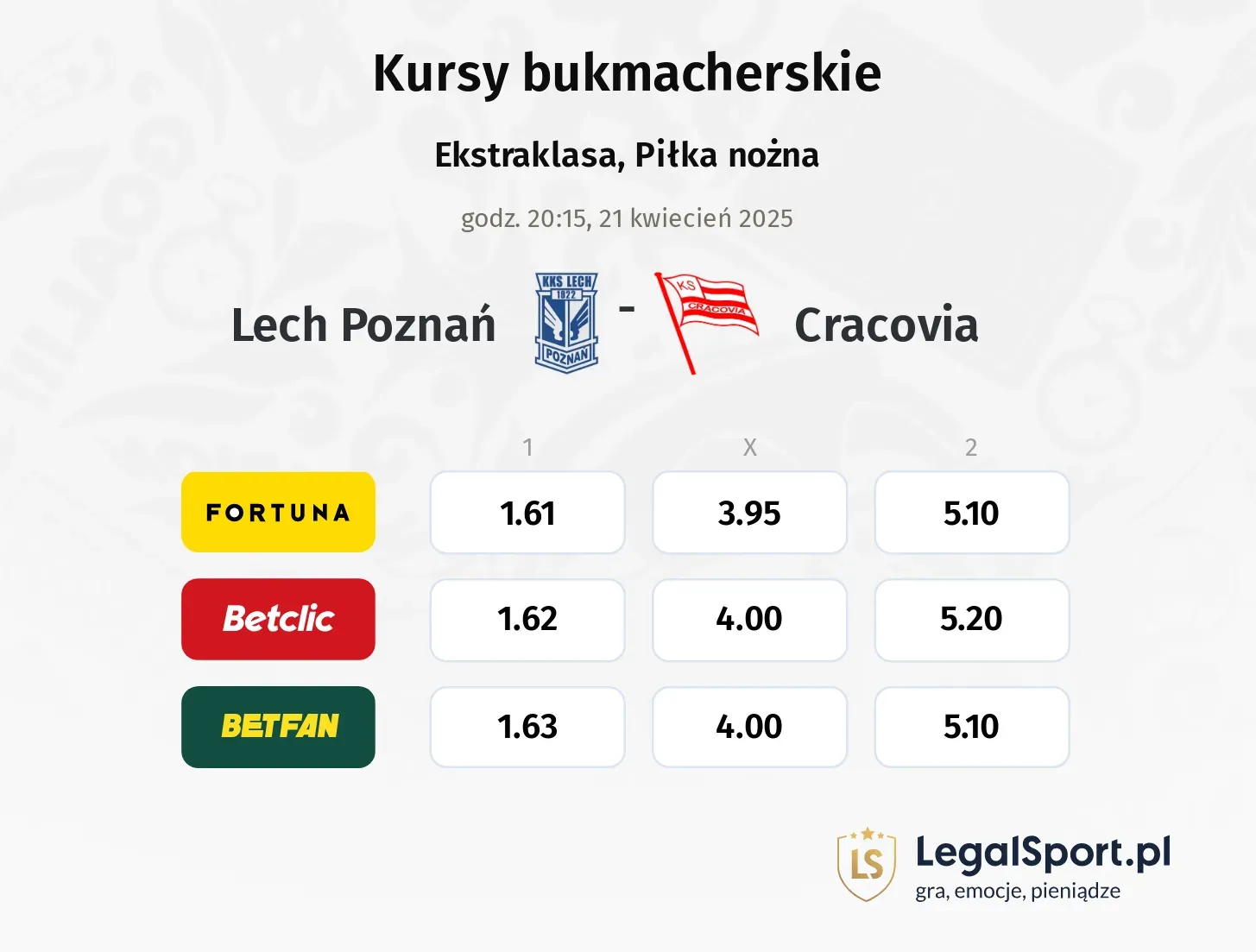 Lech Poznań - Cracovia typy, kursy