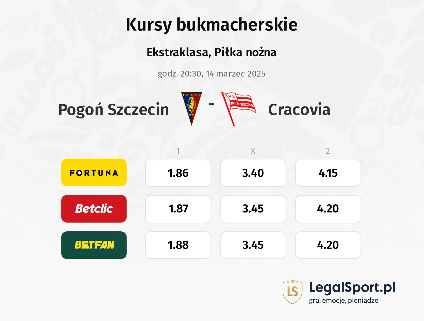 Pogoń Szczecin - Cracovia typy, kursy
