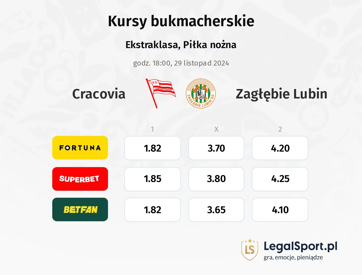 Cracovia - Zagłębie Lubin typy, kursy