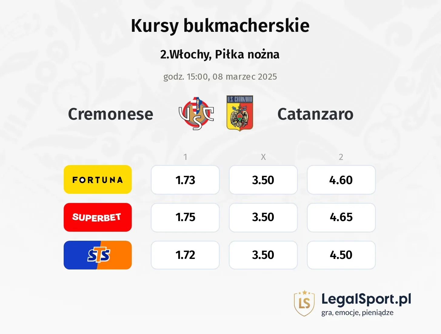 Cremonese - Catanzaro typy, kursy