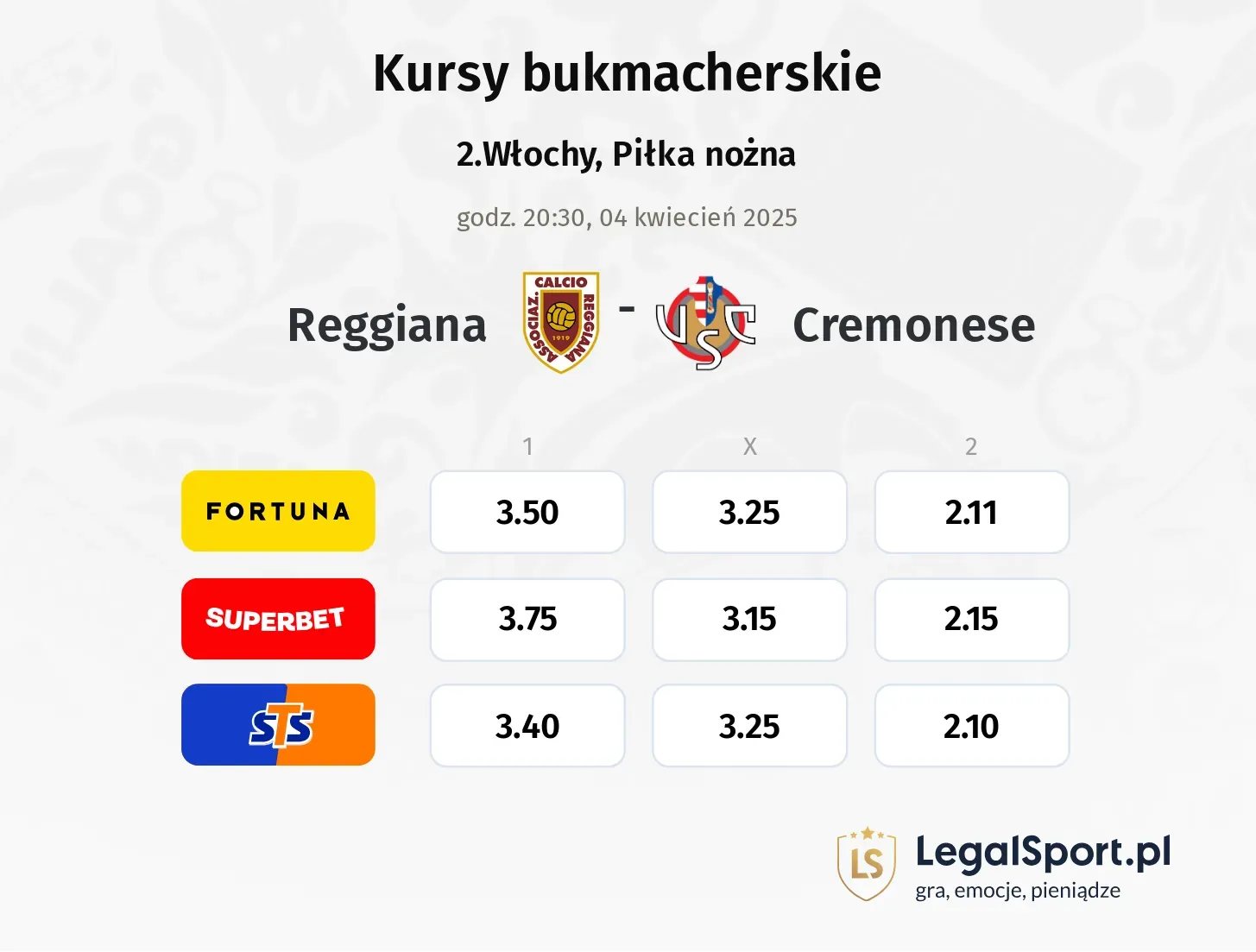 Reggiana - Cremonese typy, kursy