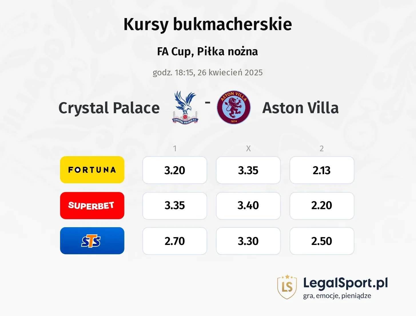 Crystal Palace - Aston Villa typy, kursy