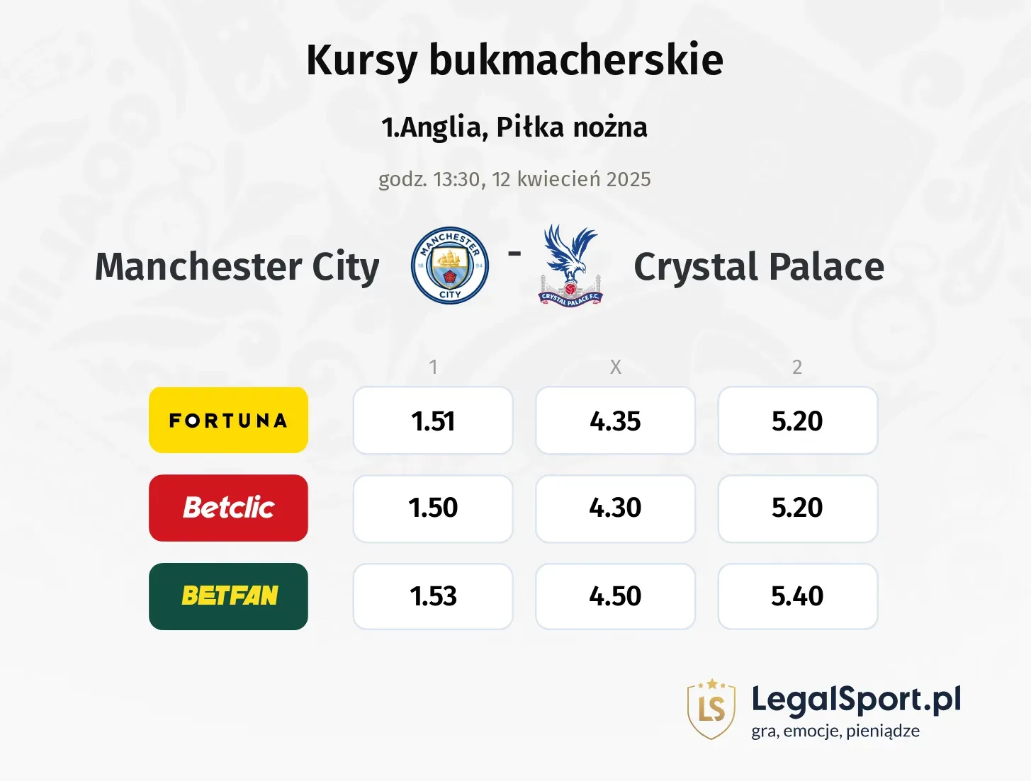 Manchester City - Crystal Palace typy, kursy