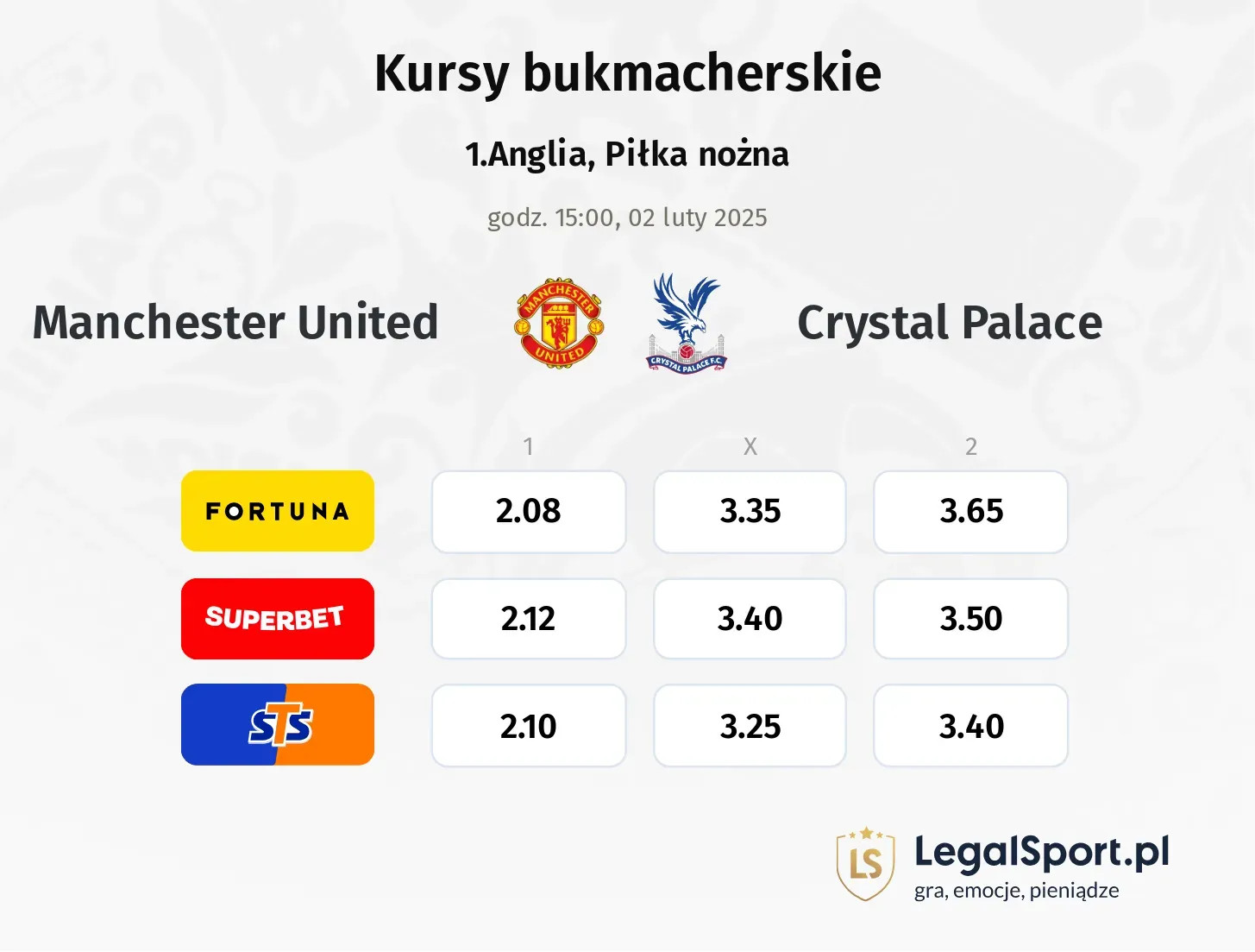 Manchester United - Crystal Palace typy, kursy