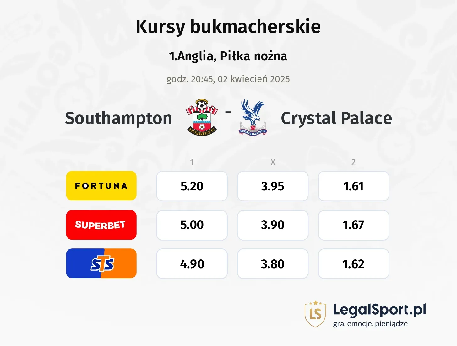 Southampton - Crystal Palace typy, kursy