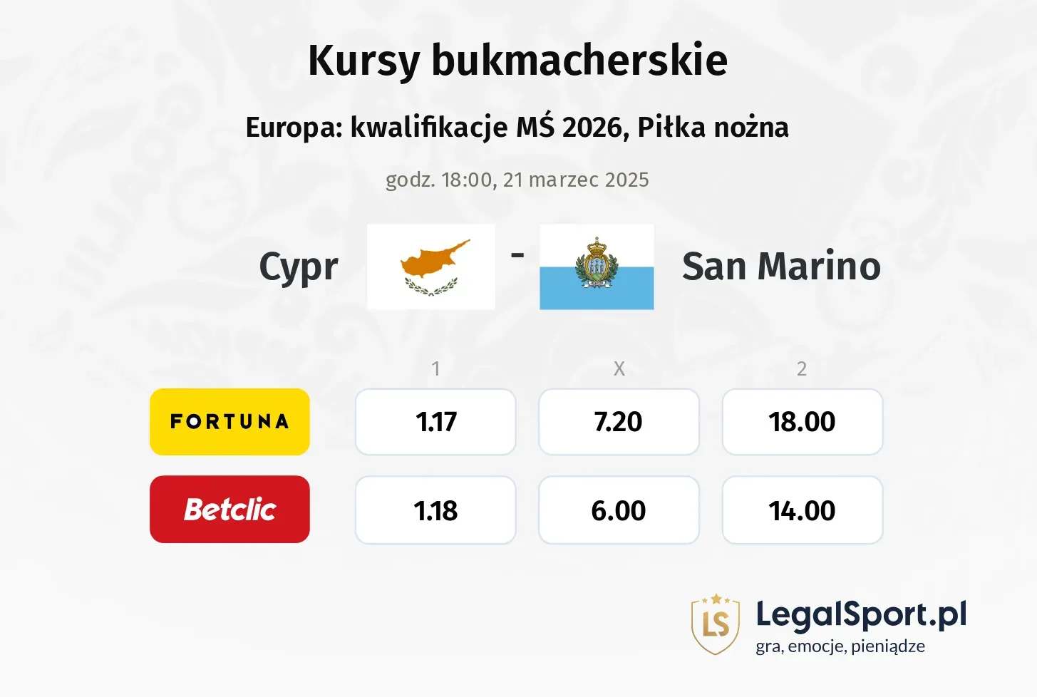 Cypr - San Marino typy, kursy