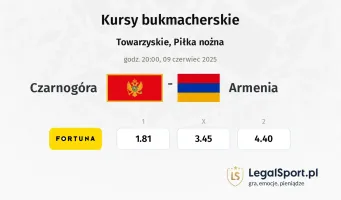 Czarnogóra - Armenia typy, kursy