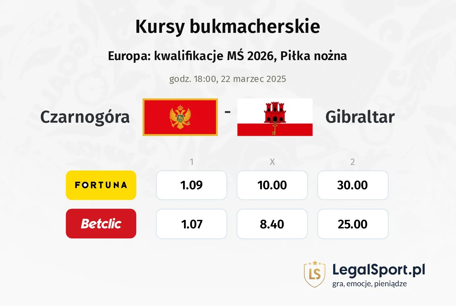 Czarnogóra - Gibraltar typy, kursy