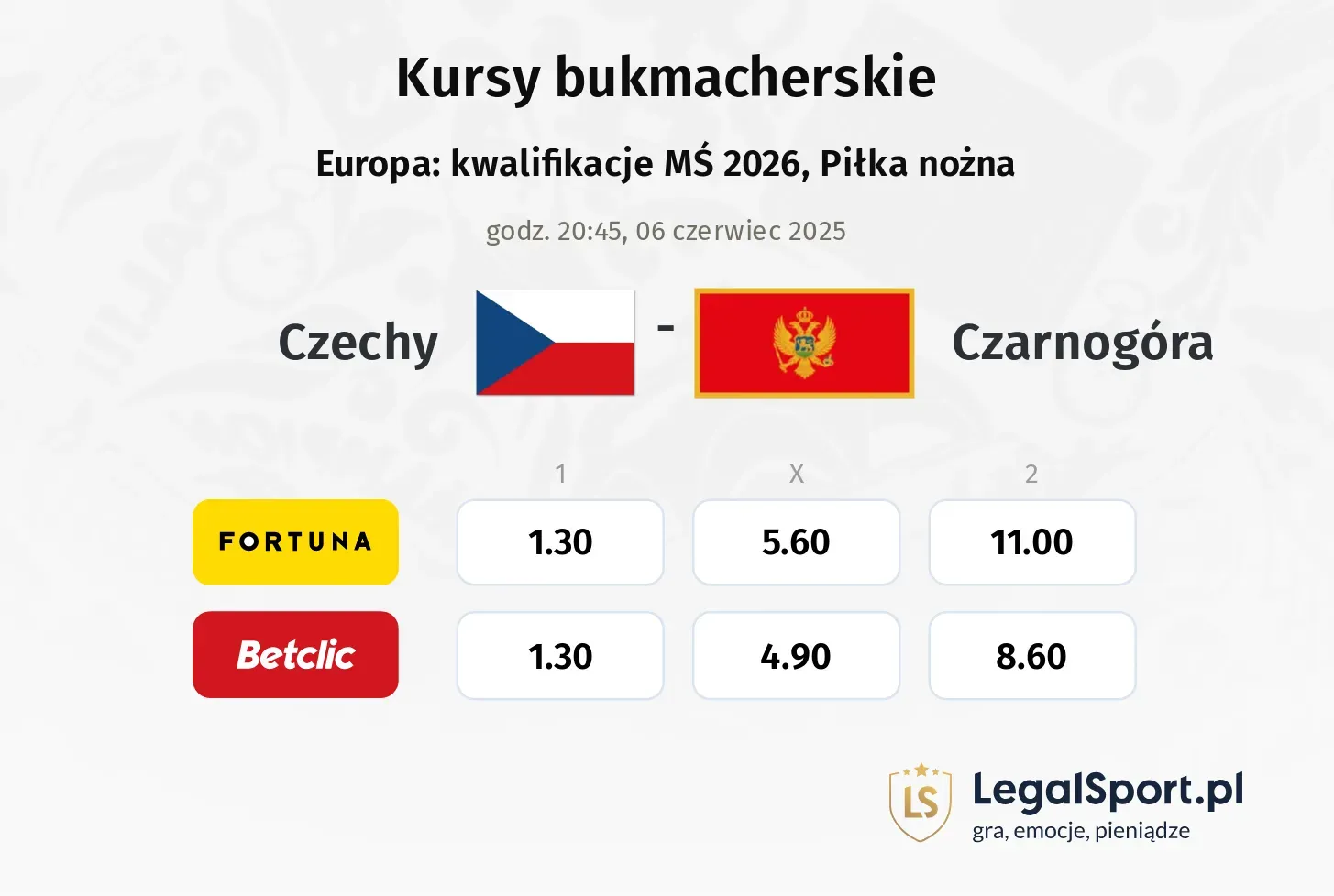 Czechy - Czarnogóra typy, kursy