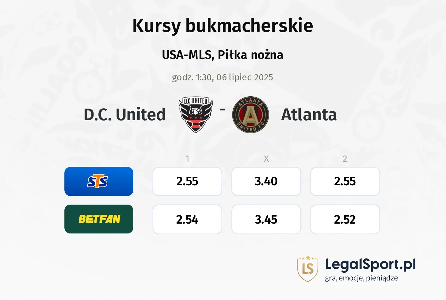 D.C. United - Atlanta typy, kursy
