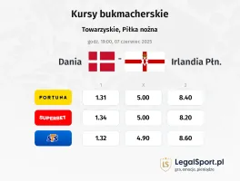 Dania - Irlandia Płn. typy, kursy