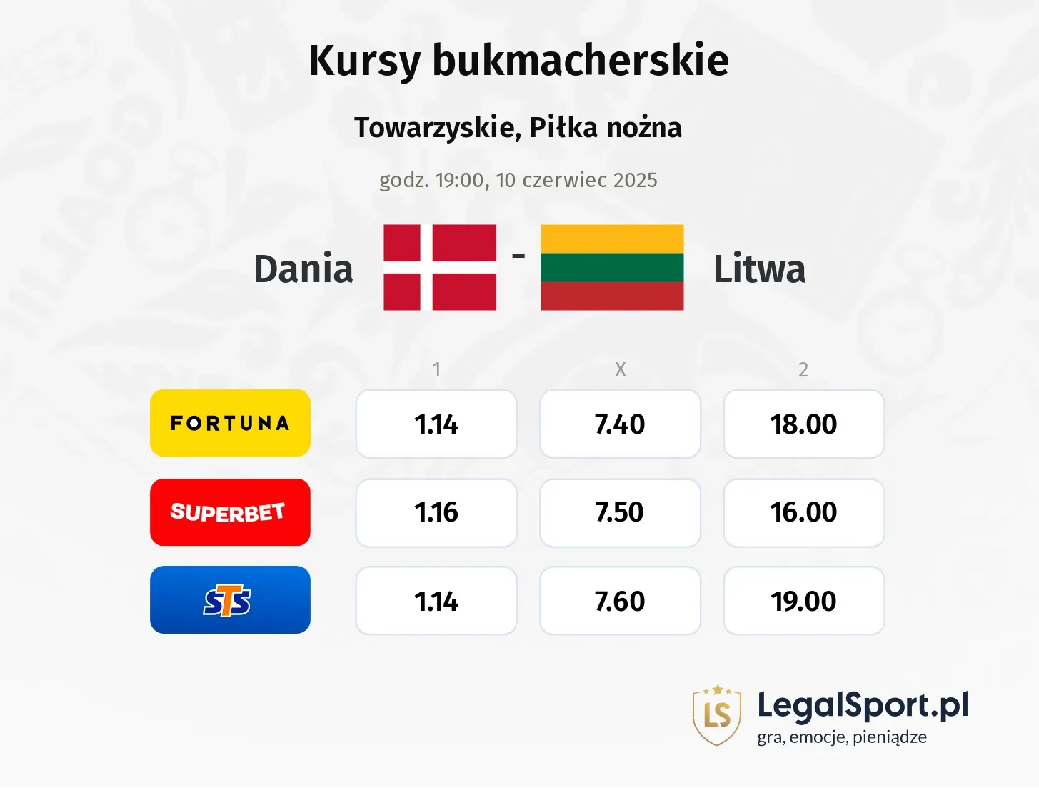 Dania - Litwa typy, kursy