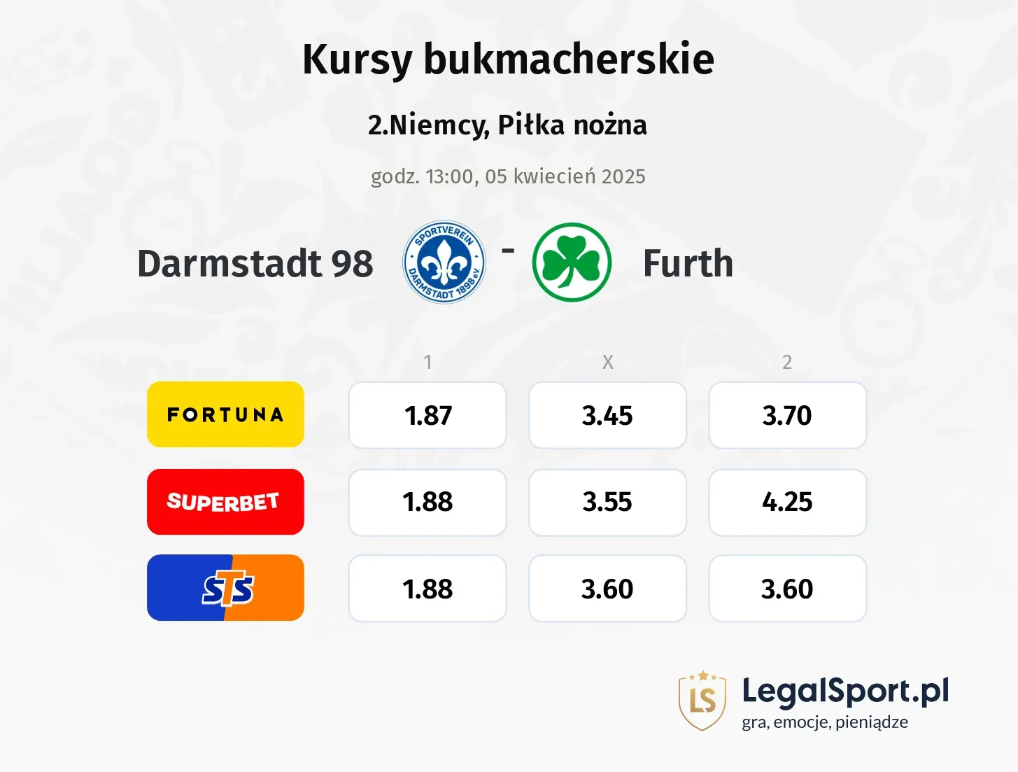 Darmstadt 98 - Furth typy, kursy