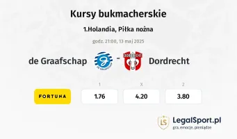 de Graafschap - Dordrecht typy, kursy