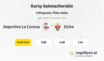 Deportivo La Coruna - Elche typy, kursy