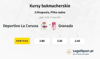 Deportivo La Coruna - Granada typy, kursy
