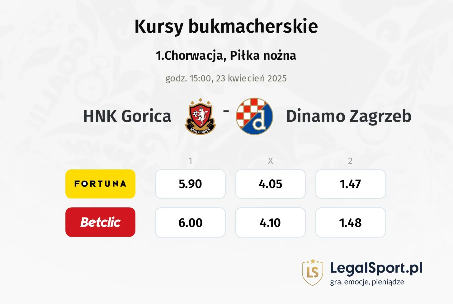 HNK Gorica - Dinamo Zagrzeb typy, kursy