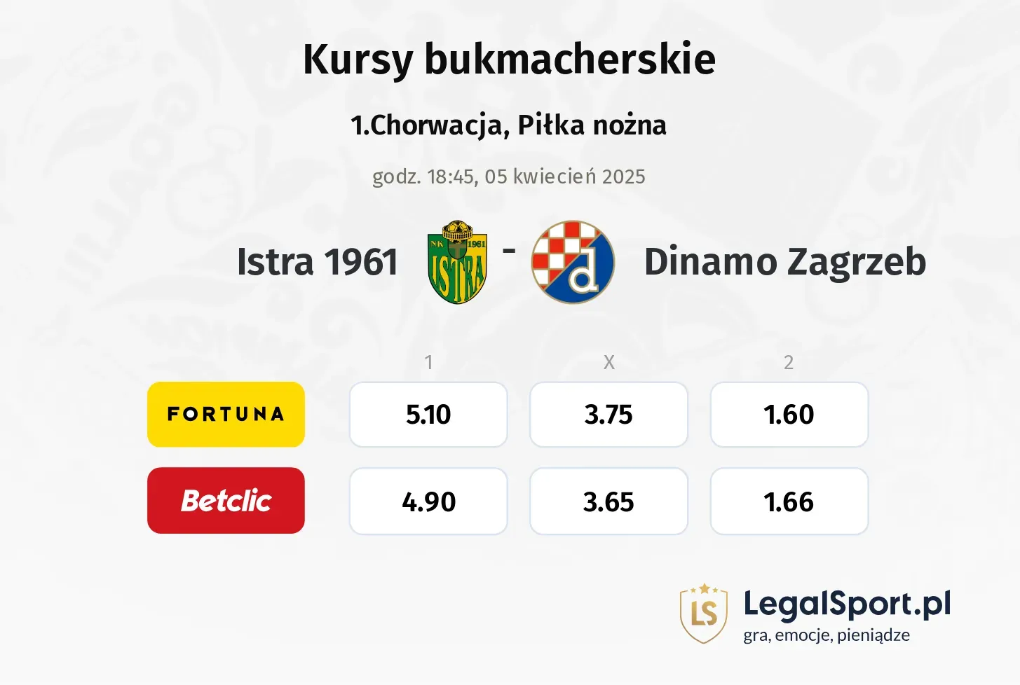 Istra 1961 - Dinamo Zagrzeb typy, kursy