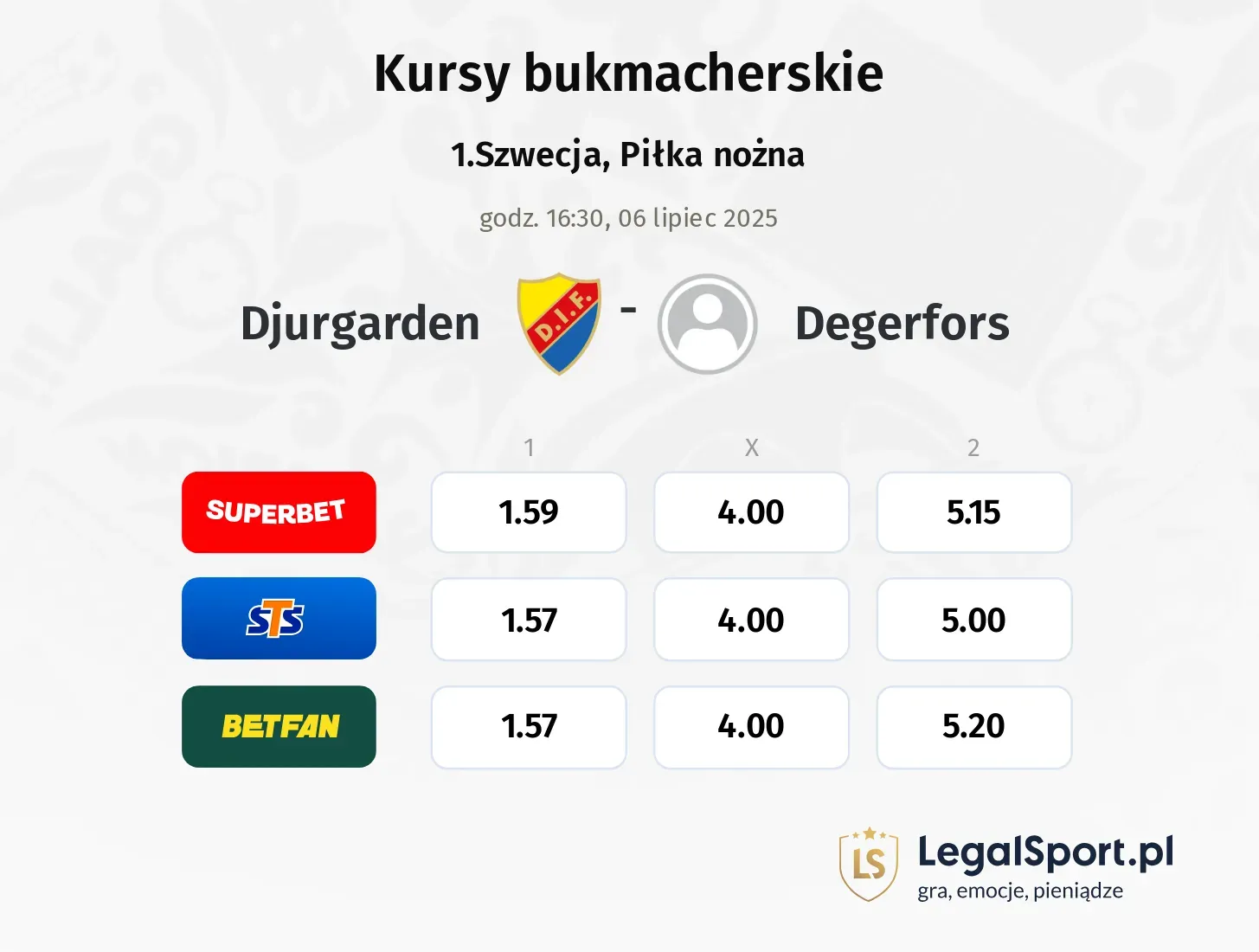 Djurgarden - Degerfors typy, kursy