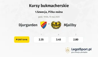 Djurgarden - Mjallby typy, kursy