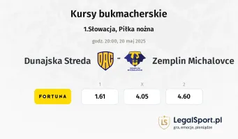 Dunajska Streda  - Zemplin Michalovce typy, kursy