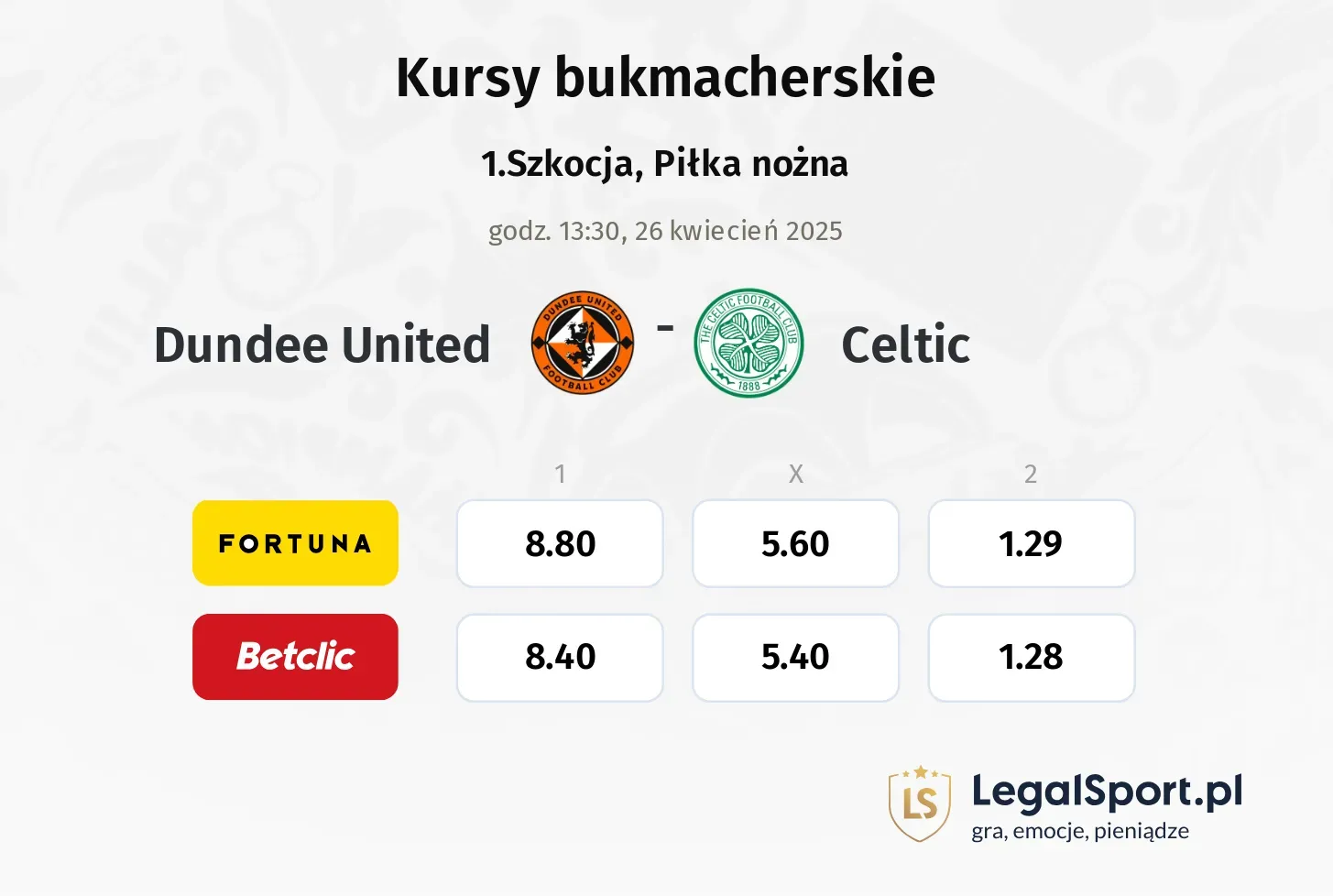 Dundee United - Celtic typy, kursy