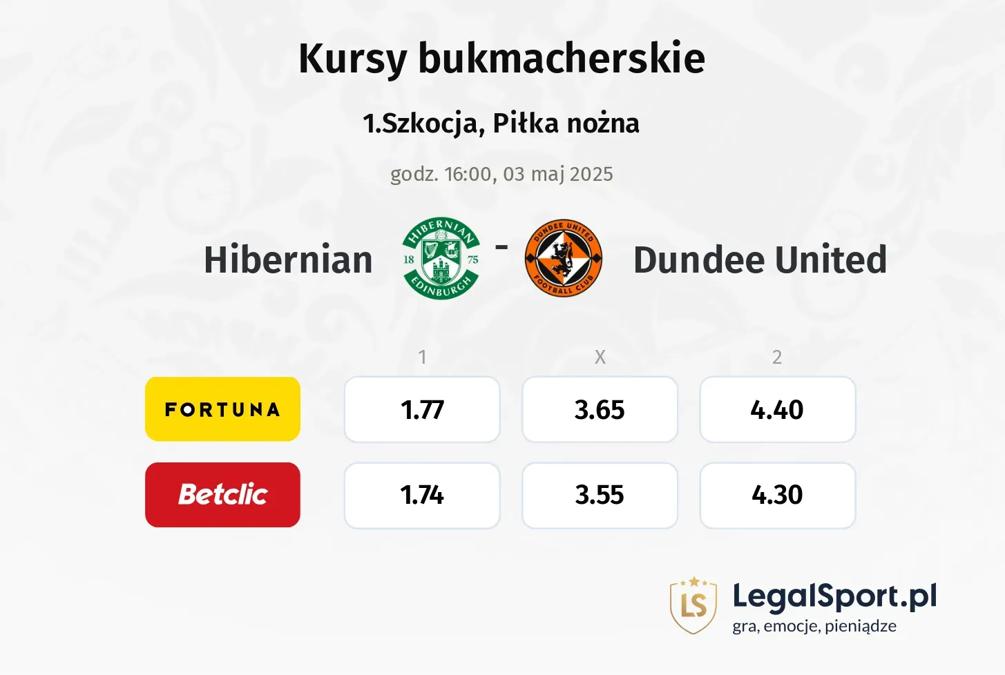 Hibernian - Dundee United typy, kursy