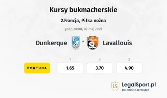 Dunkerque - Lavallouis typy, kursy