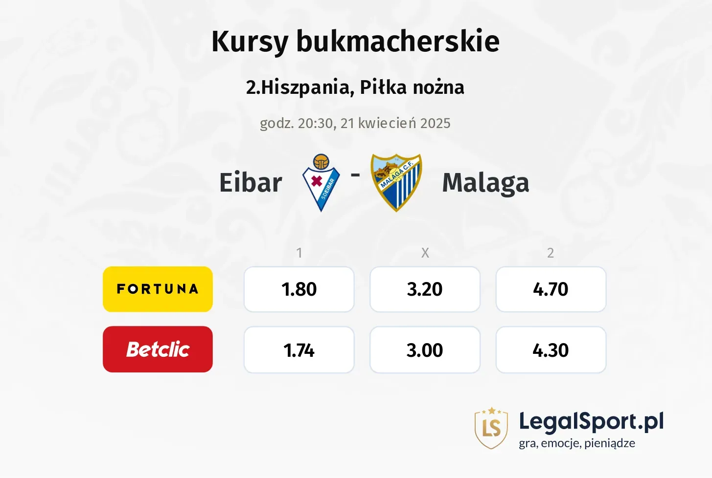 Eibar - Malaga typy, kursy