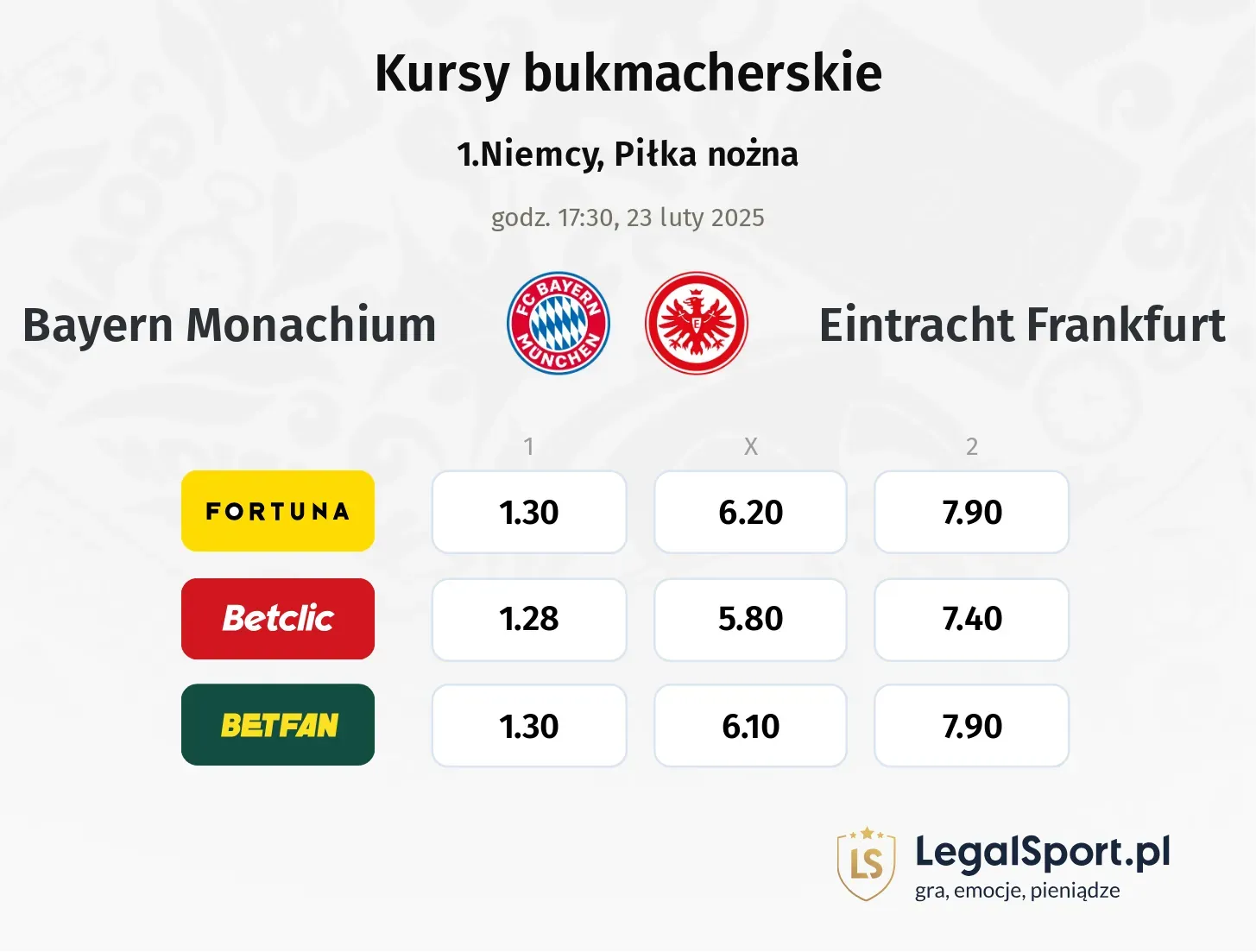 Bayern Monachium - Eintracht Frankfurt typy, kursy