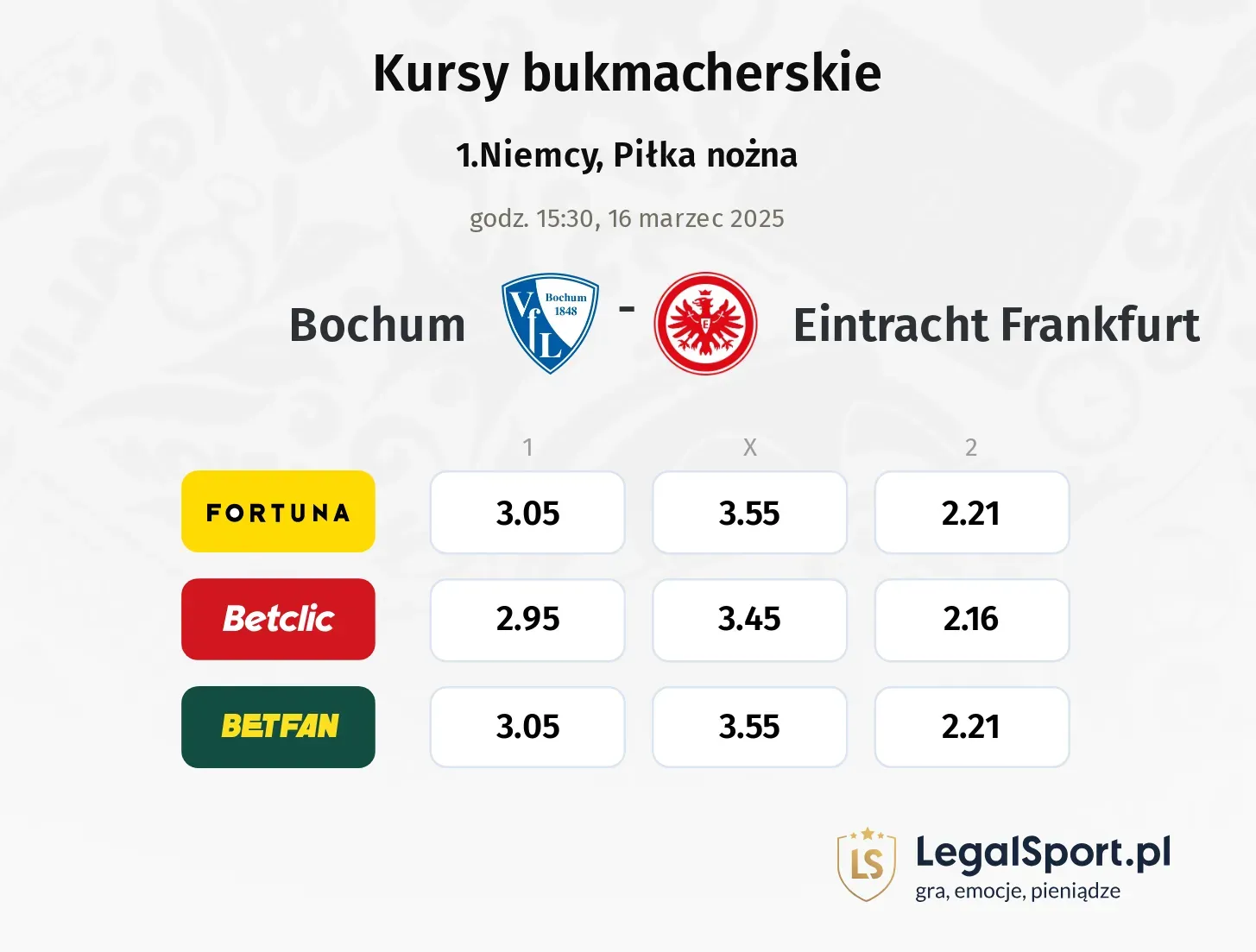 Bochum - Eintracht Frankfurt typy, kursy