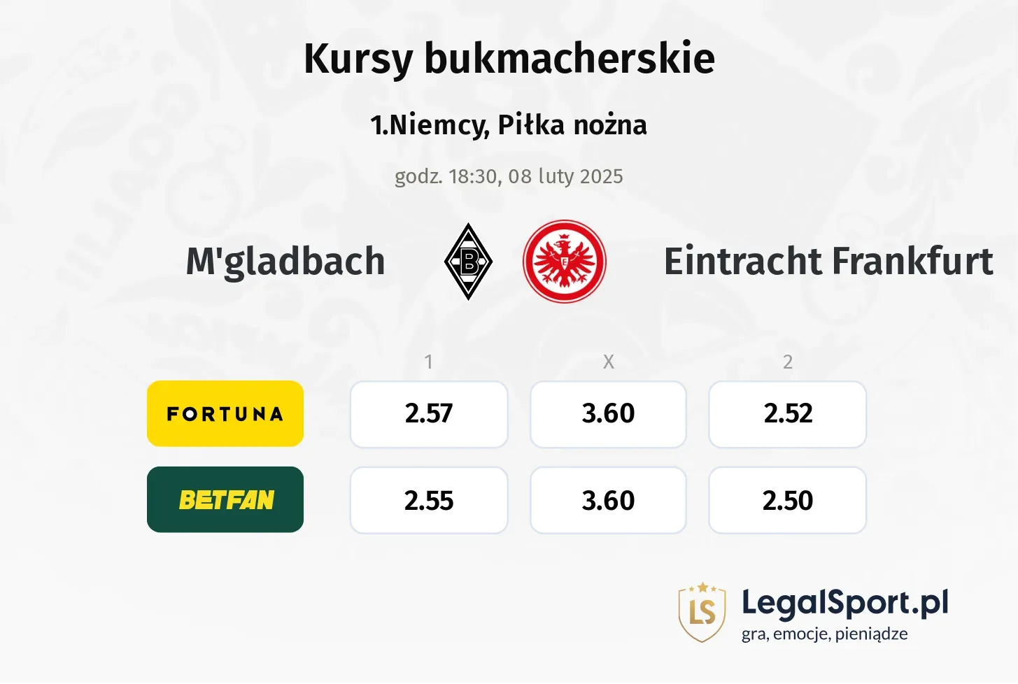 M'gladbach - Eintracht Frankfurt typy, kursy