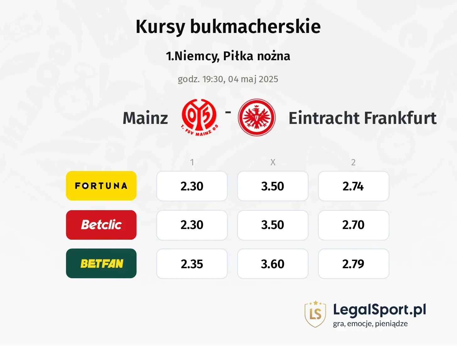 Eintracht Frankfurt - Mainz typy, kursy