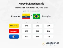 Ekwador - Brazylia typy, kursy