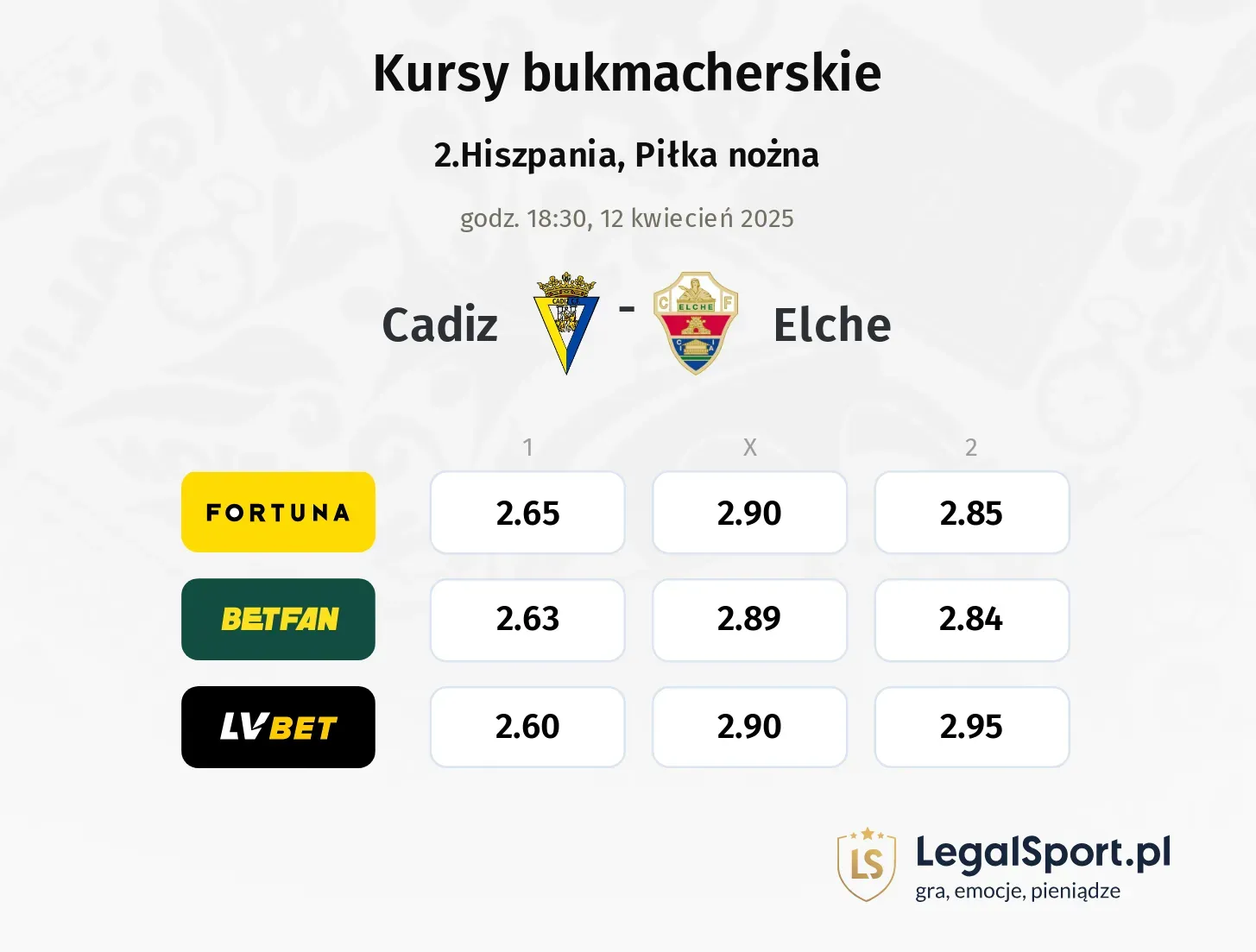 Cadiz - Elche typy, kursy