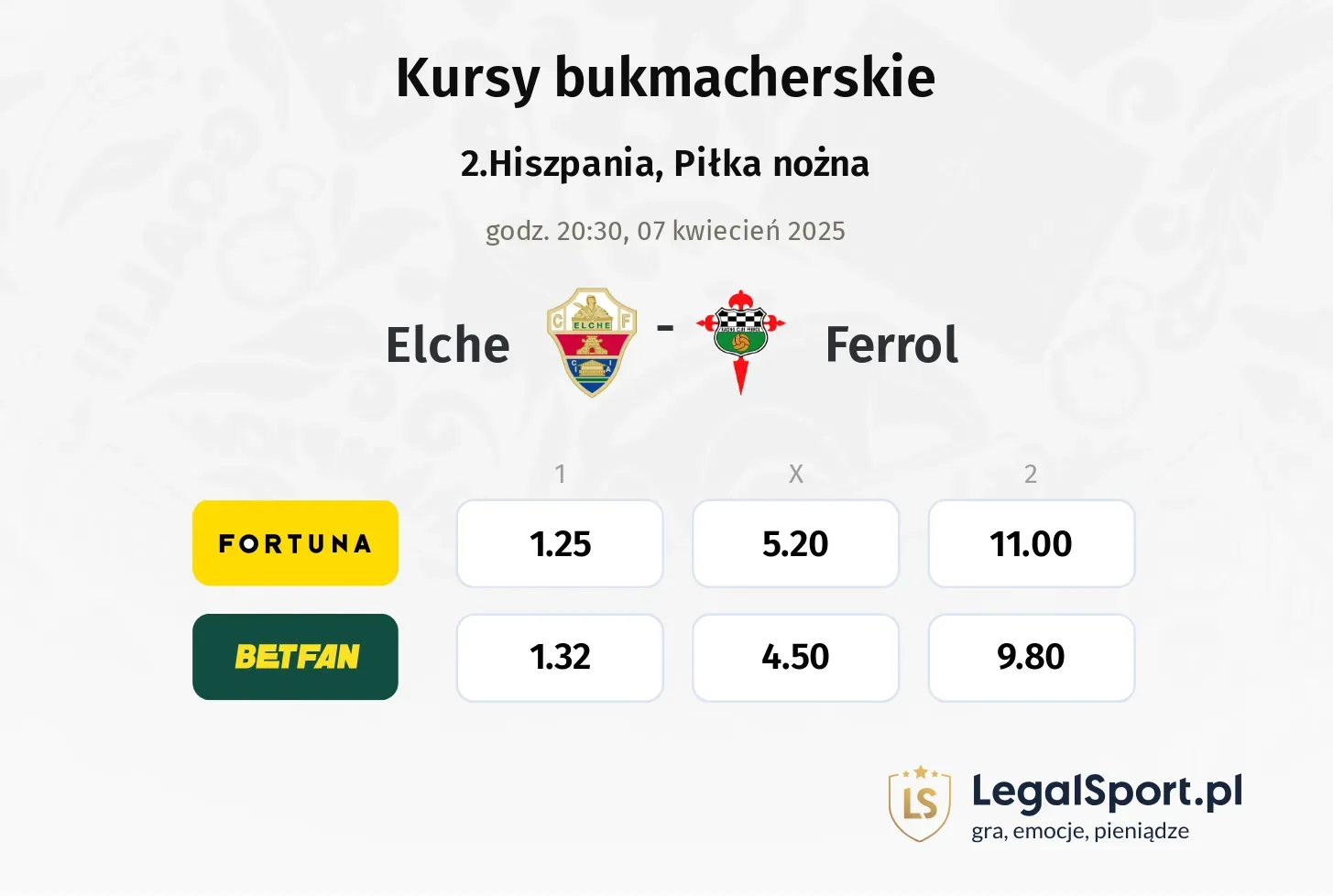 Elche - Ferrol typy, kursy