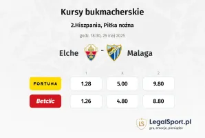 Elche - Malaga typy, kursy